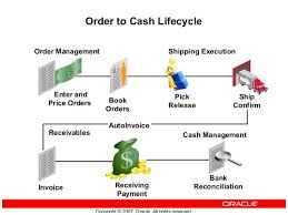 Quote To Cash Process Flow Chart Www Bedowntowndaytona Com