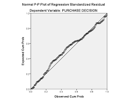 Maybe you would like to learn more about one of these? Http Repository Stieykpn Ac Id 962 1 Ringkasan 20skripsi 20fanny 20lintang 20kusuma 20 E2 80 93 20211628726 Pdf