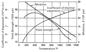 weld distortion