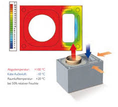 Schiedel rondo plus kamino kaina tik nuo 60 € už metrą! Schiedel Absolut Tl Schiedel Osterreich