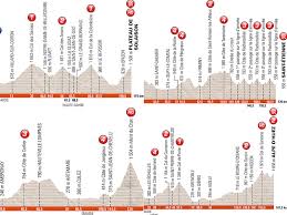 L'instagram officiel du critérium du dauphiné ! Die Profile Des 69 Criterium Du Dauphine Radsport Bildergalerie Kicker