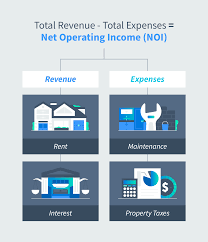 In this case the debt service coverage ratio (dscr) would simply be $120,000 / $100,000, which equals 1.20. Easy Cap Rate Calculator Rentspree Inc