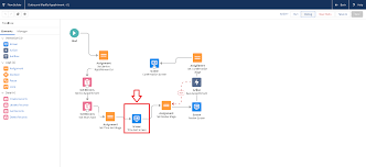 Visual Workflow Lightning Scheduler Outbound Modify Appointment Flow No Access To Primary Field Salesforce Stack Exchange