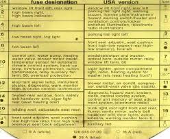 Fuse Box Chart What Fuse Goes Where Peachparts Mercedes