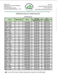 Publié le 27 mai 2019 | autre presse | photographe : Ramadan 2021 Le Calendrier Et Les Horaires Du Jeune De Plusieurs Villes Minute