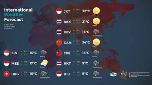 It is issued by the bank negara malaysia. Kelvin Lee Pia Weather Currency Digital Signage