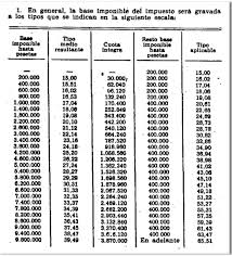 Base liquidable desde base liquidable hasta tipo estatal tipo autonómico tipo total; Fotorrelato La Historia De 40 Anos Del Irpf En Imagenes Y Graficos Cinco Dias Cinco Dias