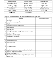 Kuat 241.sepak kertas = menganggur169.menarik diri = tidak turut serta / letak jawatan 242.serkap jarang = tuduh orang. Simpulan Bahasa Beri Perpustakaan Desa Bukit Bulat Facebook