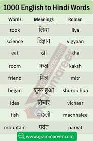 This translation page would not only help hindi native speakers but also english native speakers who sometimes find it indispensable to get the authentic meaning of any hindi phrase or. 47 English Learning Through Hindi Ideas Hindi Language Learning English Learning Spoken Learn English Words