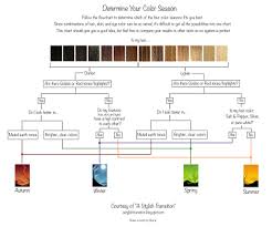 Pin On Color Analysis