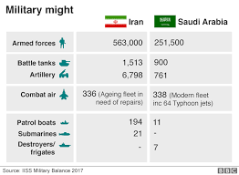 Rodgers' last dance, nfl's vaccine measures & 5 key impressions from cowboys camp. Why Saudi Arabia And Iran Are Bitter Rivals Bbc News