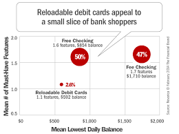 Maybe you would like to learn more about one of these? Who Wants A Reloadable Debit Card Vs A Checking Account