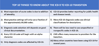 The Icd 10 Transition What You Need To Know