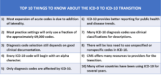 the icd 10 transition what you need to know