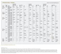 2018 F 150 Towing Capacity Chart 28 Fresh 2006 Ford F150