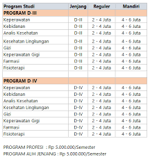 Check spelling or type a new query. Biaya Kuliah Poltekkes Makassar Info Biaya Kuliah