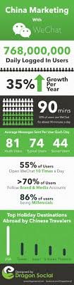 This Infographic Shows The Importance Of Wechat Marketing In China Especially For Tourism Industry Marketing Data Marketing Marketing Information
