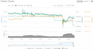 Un Stablecoin What The Recent Usdt Price Dip Means For The