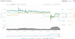 un stablecoin what the recent usdt price dip means for the