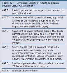 Image result for ASA Physical Status Classification System