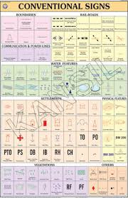 Conventional Signs For Practical Geography Chart