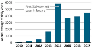 't cell exhaustion' is a broad term that has been used to describe the response of t cells to chronic antigen stimulation, first in the setting of chronic viral infection but more recently in response to tumours. The Rise Of Unproven Stem Cell Therapies Turned This Obscure Scientist Into An Industry Watchdog Science Aaas