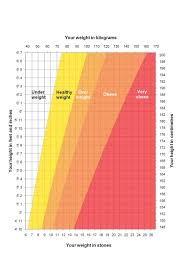 Height Weight Chart Nhs Healthy Weight Charts Weight Charts Height To Weight Chart