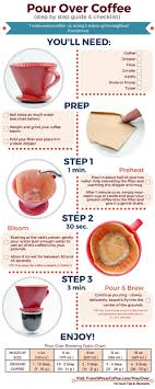 Coffee Infographic How To Make The Best Pour Over Coffee At Home Coffee Infographic Coffee Facts Pour Over Coffee