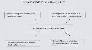 Maybe you would like to learn more about one of these? Contoh Karangan Amalan Berkongsi Kereta