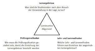 Examples include chaotic evil, lawful want to know where you fall on the chart of alignment? Tum Lehre Tu Munchen Constructive Alignment