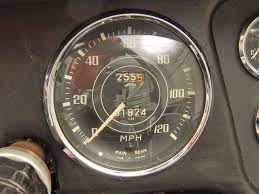 Pin On Dashboards