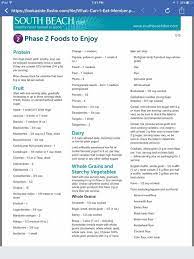 31802b9c8fa877612fe74d8034e8b805 Jpg 720 960 Pixels South Beach Diet South Beach Diet Recipes South Beach