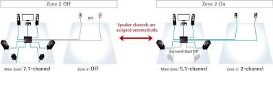 Rd400 wiring diagram wiring diagram dash. Diagram Whole Home Audio Wiring Diagram Yamaha Rx A1050 Full Version Hd Quality Rx A1050 Suspensionesgovi Logeco Fr