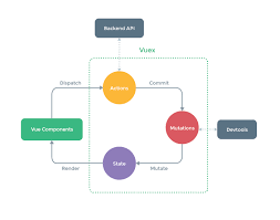 Pin On Vuejs