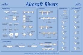 Classroom Poster Aircraft Rivets Classroom Posters Tool