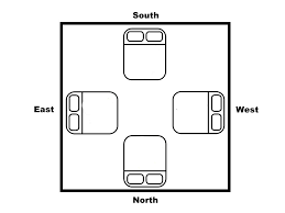 Best Sleeping Direction As Per Vastu Shastra India S Vaastu Consultant Feng shui bed placement positioning of the bed bed direction.