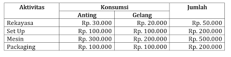 Maybe you would like to learn more about one of these? Apa Itu Activity Based Costing Berikut Penjelasan Lengkapnya