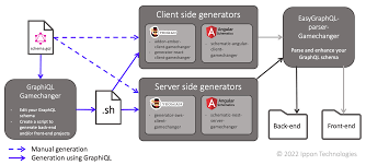 Image result for Yeoman File Generation