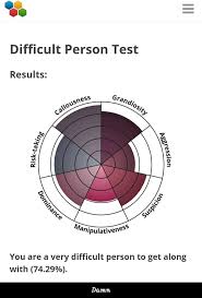 How difficult are you test. Oe Difficult Person Test Results You Are A Very Difficult Person To Get Along With 74 29 Demn Damn Memes Video Gifs Oe Memes Difficult Memes Person Memes Test Memes