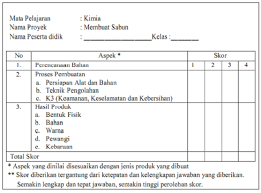 Bentuk skala likert no pernyataan ss s r ts sts 1 saya sangat tertarik pada kimia 2 kimia sangat. Baru Contoh Penilaian Produk Pai Sd