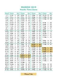 70 explanatory west point tide chart