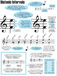 Diatonic Intervals Music Theory Worksheets Music Education Music Theory