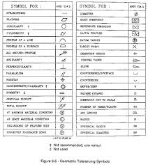 Genuine Engineering Symbols And Meanings Drawing Symbols For