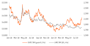 Ing Economics Blog Chinese Aluminium Disruptions Talkmarkets