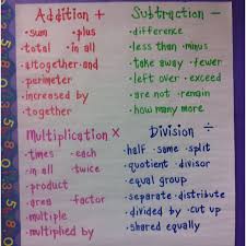 Math Words Anchor Chart Teaching Math Special Education