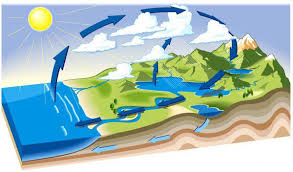 Afbeeldingsresultaat voor luchtstromen op aarde