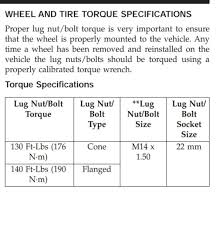 76 Qualified Wheel Torque Specifications Chart