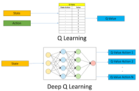 Deep Q-Learning | An Introduction To Deep Reinforcement Learning