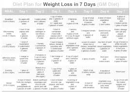 47 Punctual Diet Chart With Time Table