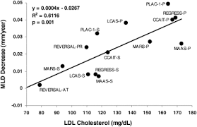 Optimal Low Density Lipoprotein Is 50 To 70 Mg Dl Lower Is
